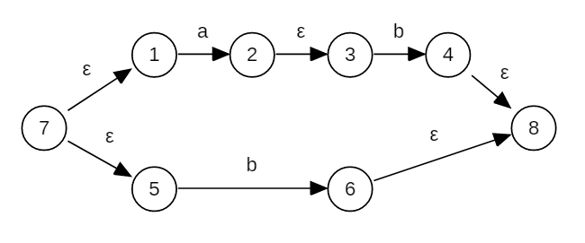 example