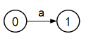 1555805766307